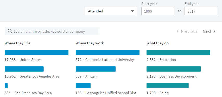 Find alumni on LinkedIn